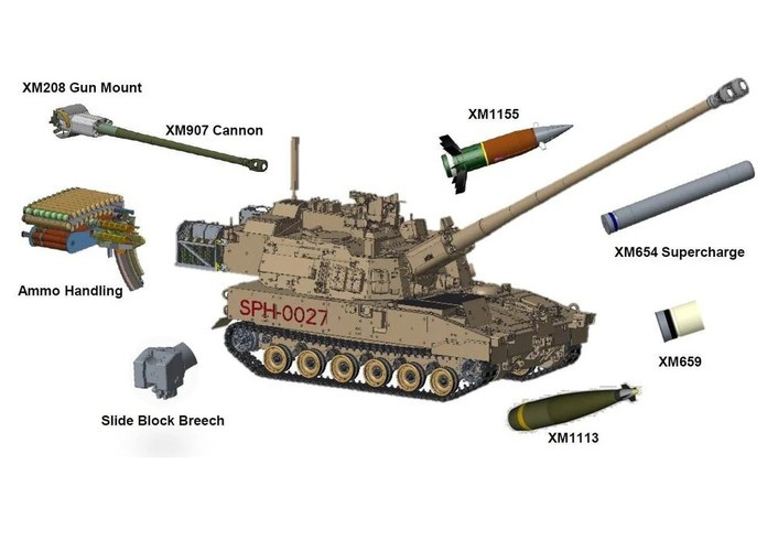 Với tầm bắn xa 70 km, hoặc trên 100 km khi sử dụng đạn tăng tầm dẫn đường đặc biệt, loại pháo mới M1299 của Mỹ vượt xa các loại pháo của Nga và Trung Quốc, vốn chỉ có tầm bắn trên 40km.
