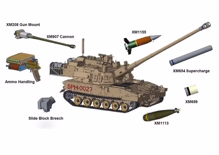 Với tầm bắn xa 70 km, hoặc trên 100 km khi sử dụng đạn tăng tầm dẫn đường đặc biệt, loại pháo mới M1299 của Mỹ vượt xa các loại pháo của Nga và Trung Quốc, vốn chỉ có tầm bắn trên 40km.