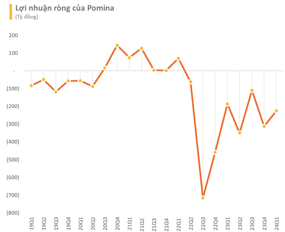 Thép Pomina (POM) chốt ngày trở lại sàn chứng khoán - Hình 3 Thep Pomina (POM) chot ngay tro lai san chung khoan-Hinh-3
