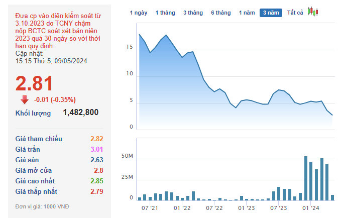 Thép Pomina (POM) chốt ngày trở lại sàn chứng khoán - Hình 2 Thep Pomina (POM) chot ngay tro lai san chung khoan-Hinh-2