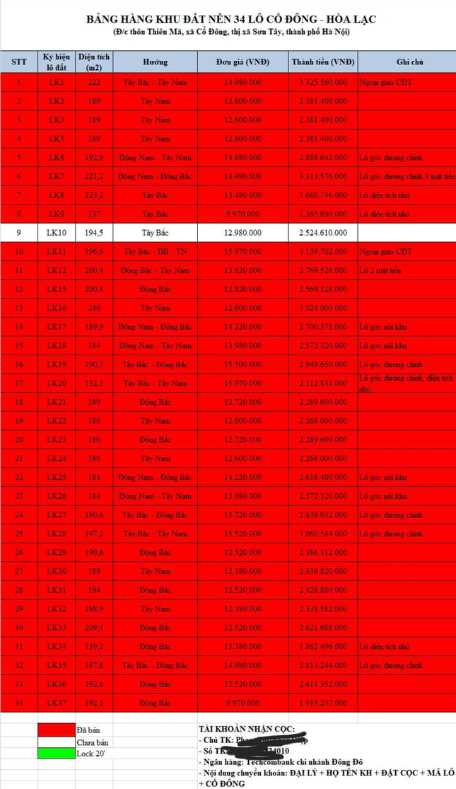 Theo lời quảng cáo của nhân viên môi giới tự nhận từ sàn Wonhomes, các lô đất tại dự án đã được bán hết. Giờ muốn mua lô đẹp phải trả tiền chênh từ 100- 200 triệu đồng/lô.