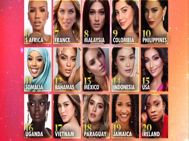 Đỗ Thị Hà còn bị các đại diện: Nam Phi, Pháp, Malaysia, Colombia, Philippines, Somalia, Bahamas, Mexico, Indonesia, Mỹ, Uganda vượt mặt. Ảnh: Missosology