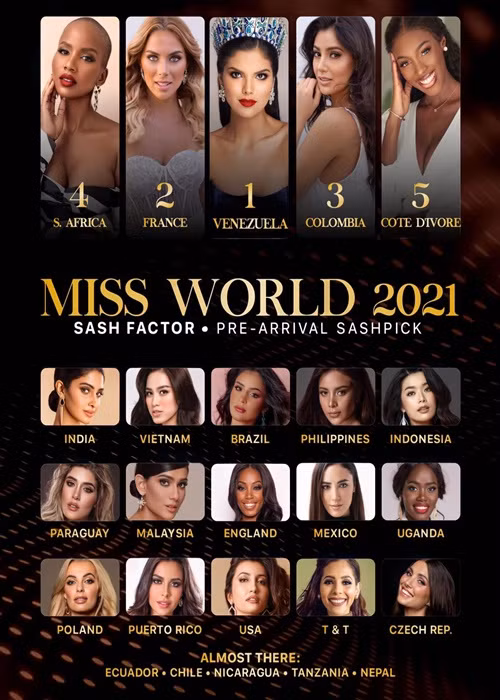 Đại diện Việt Nam tại Miss World nhận tin vui khi vừa đến cuộc thi. Cụ thể, chuyên trang sắc đẹp Sash Factor dự đoán Đỗ Thị Hà lọt top 7. Ảnh: Sash Factor