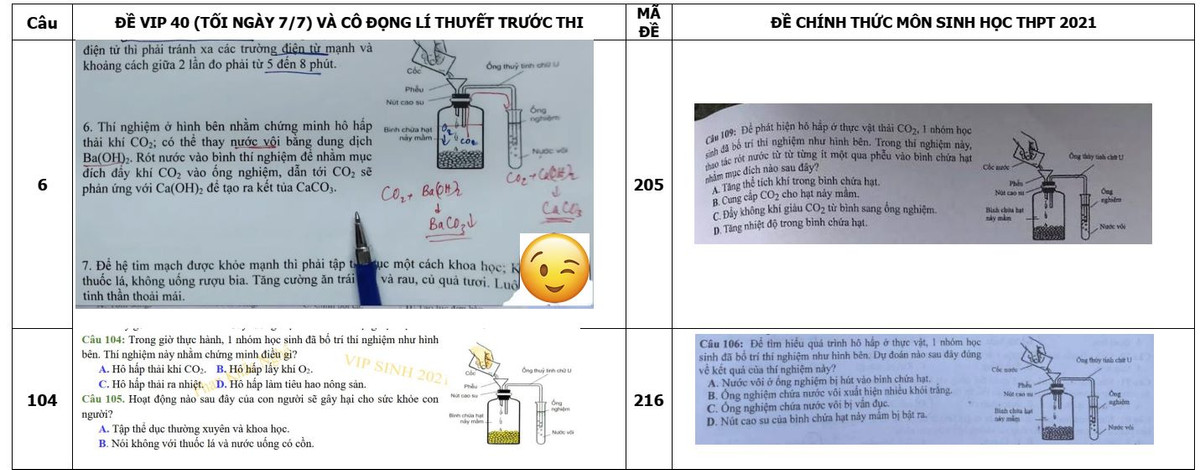  Lộ đề thi Sinh tốt nghiệp THPT 2021: Kỳ thi tốt nghiệp THPT năm 2021 diễn ra vào 2 ngày 7 và 8/7. Trong quá trình chấm thi, thầy Đinh Đức Hiền, giáo viên môn Sinh học tại Hà Nội đã chỉ ra, đề ôn trước ngày thi cho thí sinh khóa VIP của thầy Phan Khắc Nghệ, Phó Hiệu trưởng Trường THPT Chuyên Hà Tĩnh giống đến 80% đề thi thật do Bộ GD&amp;ĐT công bố. 