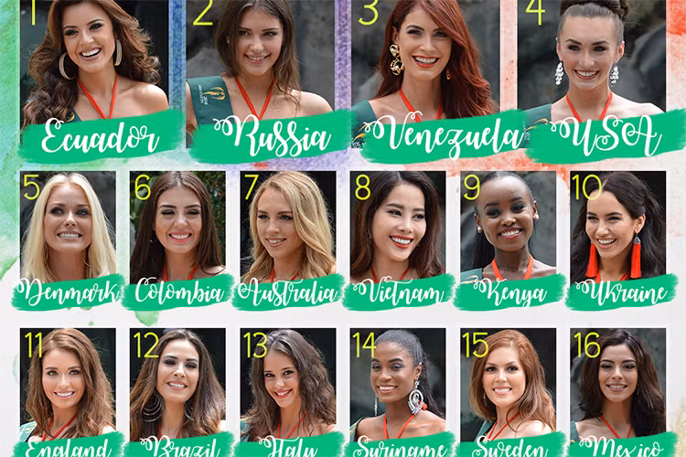 Chuyên trang sắc đẹp Missosology vừa đăng tải bảng xếp hạng mới nhất của cuộc thi Miss Earth 2016 (Hoa hậu Trái đất). Đáng chú ý, Hoa khôi Nam Em được xếp ở vị trí thứ 8. (Ảnh: Missosology)