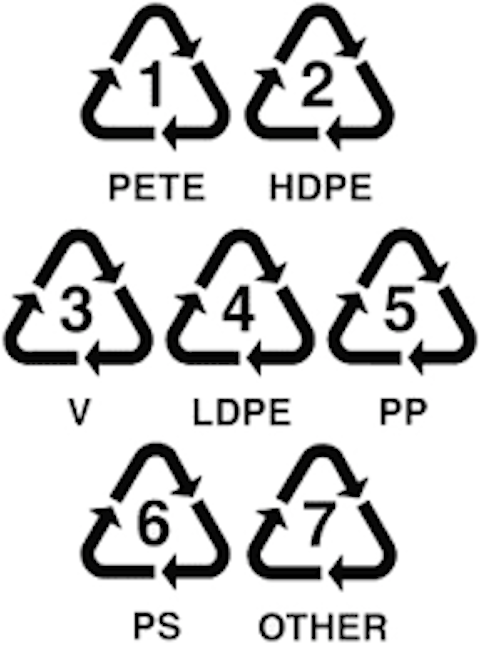 Các loại đồ nhựa luôn đi kèm 7 ký hiệu đặc biệt. Những ký hiệu này sẽ cho bạn biết đâu là loại đồ nhựa gây nguy cơ ung thư đâu là loại đồ nhựa an toàn cho sức khỏe.