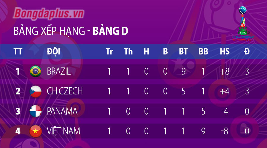 Dang cap qua khac biet, DT futsal Viet Nam thua dam Brazil-Hinh-3