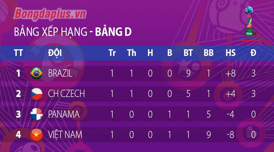 Dang cap qua khac biet, DT futsal Viet Nam thua dam Brazil-Hinh-3