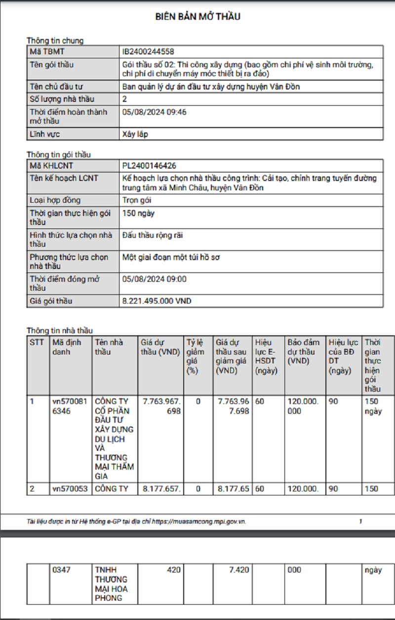 Quảng Ninh: 2 gói thầu làm đường tại Vân Đồn có về tay Thẩm Gia? Quang Ninh: 2 goi thau lam duong tai Van Don co ve tay Tham Gia?