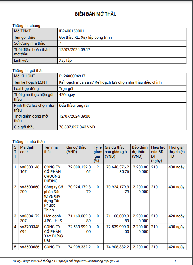 Gói thầu xây lắp gần 79 tỷ đồng của PTSC về tay ai? Goi thau xay lap gan 79 ty dong cua PTSC ve tay ai?