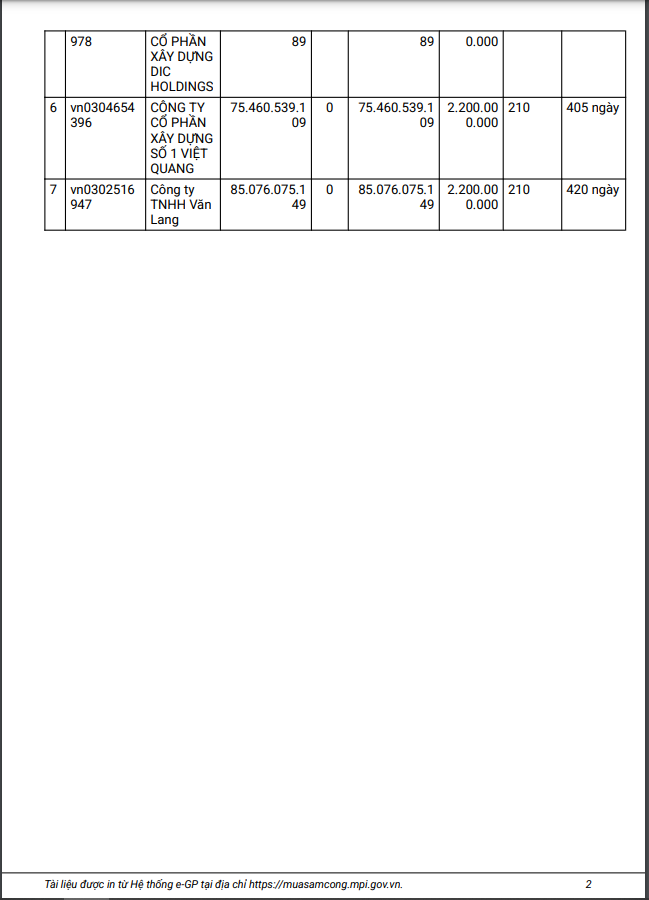 Gói thầu xây lắp gần 79 tỷ đồng của PTSC về tay ai? - Hình 2 Goi thau xay lap gan 79 ty dong cua PTSC ve tay ai?-Hinh-2