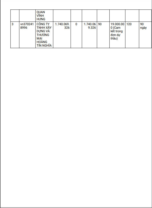 3 Cty cạnh tranh gói thi công nhà tập kết rác thải TT Tân Thành - Hình 2 3 Cty canh tranh goi thi cong nha tap ket rac thai TT Tan Thanh-Hinh-2