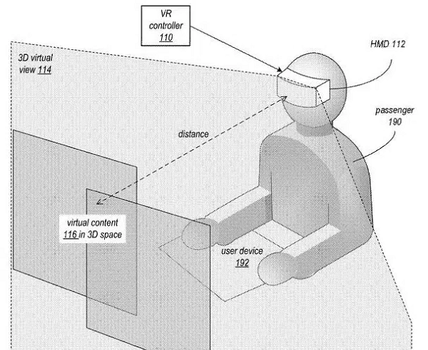 Bằng sáng chế số 10.825.255 B2 của công ty có tên "Augmented Virtual Display" (Màn hình ảo tăng cường) là giải pháp cho những người bị chứng say xe.