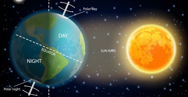 Nếu Trái Đất quay nhanh hơn 160 km/h, những nơi cận hoặc chạy qua xích đạo như lưu vực sông Amazon, phía bắc Australia sẽ bị nhấn chìm dưới nước với độ sâu từ 9 đến gần 20 m.