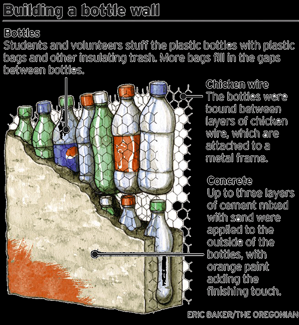Ecobricks tại Việt Nam là một dự án phi lợi nhuận do các thành viên trong Les Pas Verts (CLB Môi trường, thuộc Tổ chức tình nguyện Water Wise Vietnam) thành lập với mong muốn tái chế các sản phẩm từ nhựa, túi nilon đã qua sử dụng.
