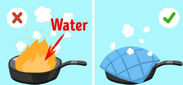 Khi dầu trong chảo quá nóng, mà đầu bếp không để ý khiến lửa bắt vào chảo nếu ngọn lửa nhỏ, bạn có thể bỏ chút baking soda vào chảo, nó sẽ hấp thụ oxy. Tuy nhiên, cách hiệu quả nhất là bạn nên dùng 1 tấm vải cotton lớn hoặc dùng hỗn hợp muối ăn, nước, muối amoniac để dập lửa.