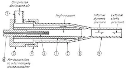 Đây là phát minh nguy hiểm của Tesla trong nỗ lực chống lại chiến tranh. Death Ray - Tia chết chóc làm việc như một máy gia tốc hạt có khả năng bắn một chùm tia năng lượng cao tới khoảng cách 250 dặm để làm tan chảy mọi động cơ và máy bay chiến đấu.