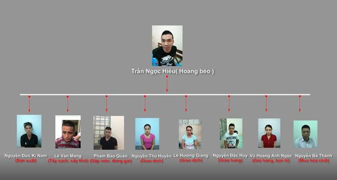 Trum ma tuy Van Kinh Duong cung hot girl Ngoc Miu chuan bi hau toa-Hinh-2