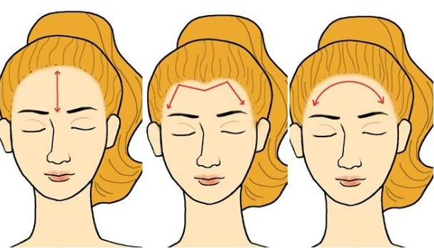 Nếu người nào có phần đầu tiên rộng hơn những phần còn lại có nghĩa họ có tuổi thơ hạnh phúc và nhận được nhiều tình thương yêu.