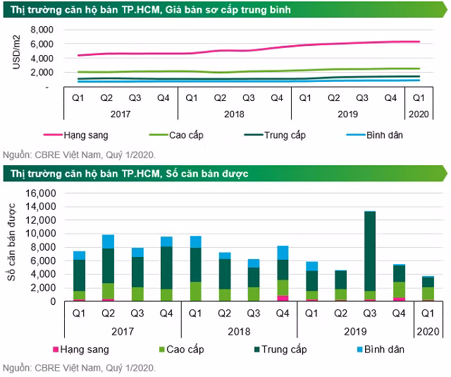 Neu COVID-19 duoc kiem soat truoc thang 6, gia nha dat tang giam the nao?-Hinh-2