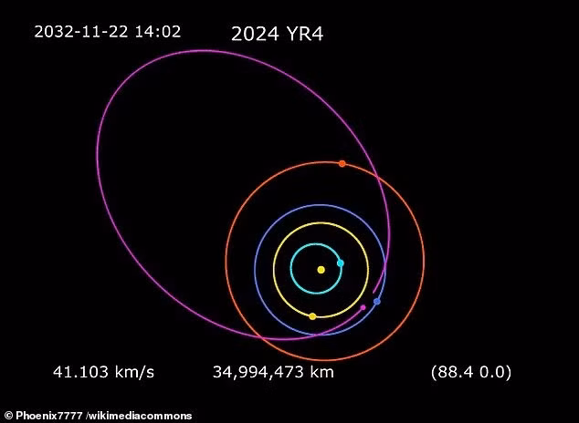 Thông tin trên có nghĩa 99,9961% khả năng tiểu hành tinh 2024 YR4 sẽ bay ngang qua Trái đất mà không gây ra bất cứ vụ va chạm nào. Ảnh: Phoenix7777/wikimediacommons.