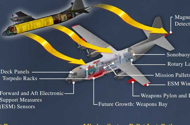 Theo những thông tin ban đầu của Lockheed Martin thì SC-130J kế thừa các hệ thống chống tàu ngầm được trang bị trên P-3C Orion. Hay nói cách khác, SC-130J có thể là nền tảng mới (khung gầm máy bay mới) lắp đặt các công nghệ cảm biến, vũ khí giống hệt P-3C.
