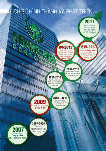 Công ty TNHH Quốc tế Hoàng Nam (chuyên sản xuất các sản phẩm từ yến như: nước yến, cháo yến…), nơi đoàn kiểm tra phát hiện vi phạm VSATTP.