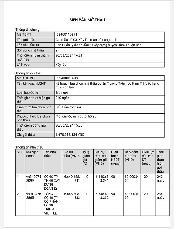 Cuoc dua “song ma” danh goi thau hon 6 ty tai Binh Thuan