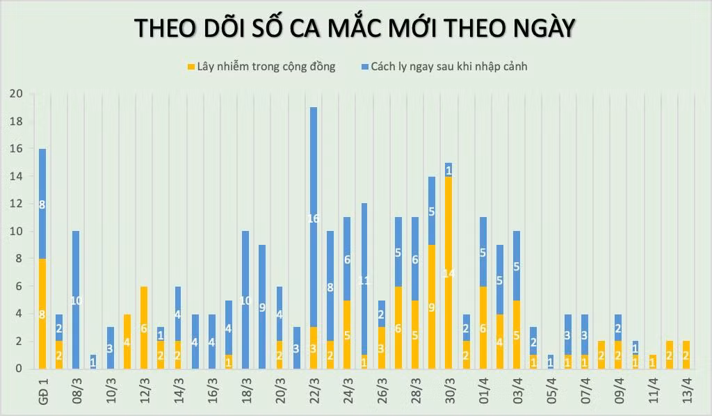 Them nhieu quan chuc “lieu xieu” vi chu quan giua bao COVID-19-Hinh-4
