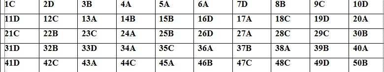 Thi THPT quoc gia 2020: De tham khao mon tieng Anh chua tao duoc net rieng?-Hinh-2