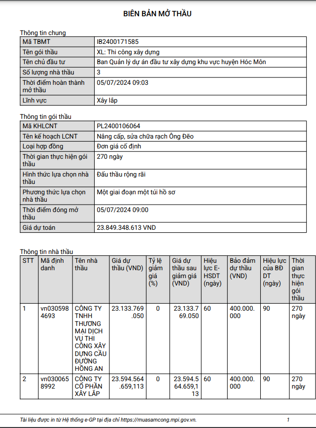 Cầu đường Hồng An có trúng gói thầu gần 24 tỷ tại Hóc Môn? Cau duong Hong An co trung goi thau gan 24 ty tai Hoc Mon?