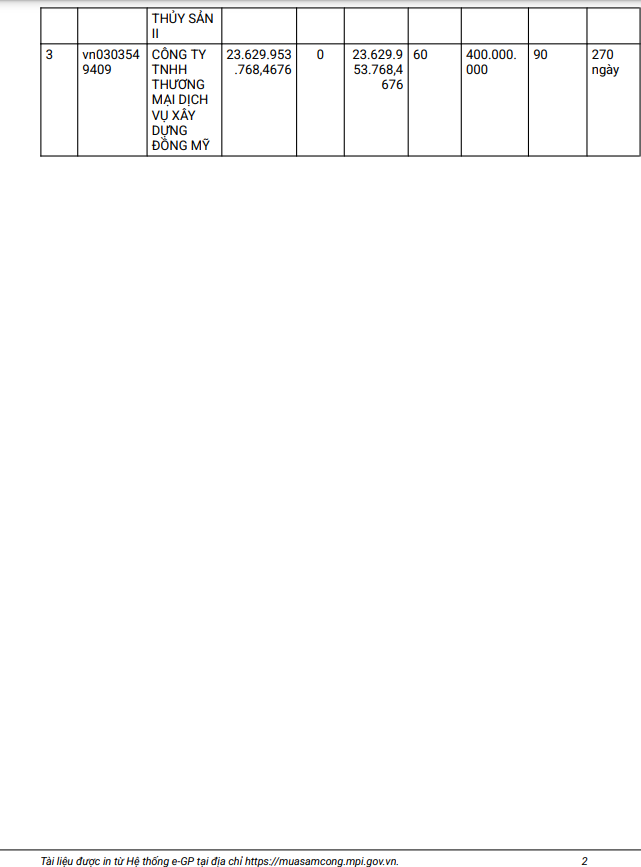 Cầu đường Hồng An có trúng gói thầu gần 24 tỷ tại Hóc Môn? - Hình 2 Cau duong Hong An co trung goi thau gan 24 ty tai Hoc Mon?-Hinh-2
