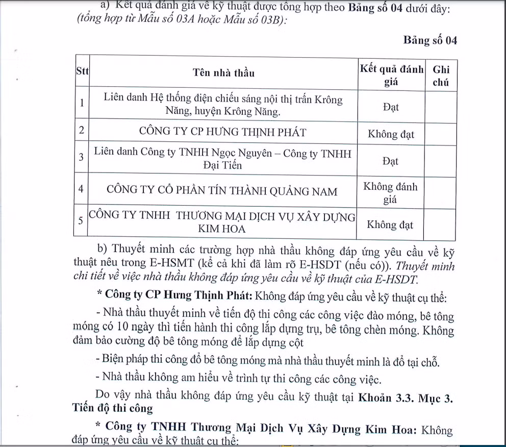Đắk Lắk: Gói điện chiếu sáng nội thị trấn Krông Năng đã có chủ - Hình 2 Dak Lak: Goi dien chieu sang noi thi tran Krong Nang da co chu-Hinh-2