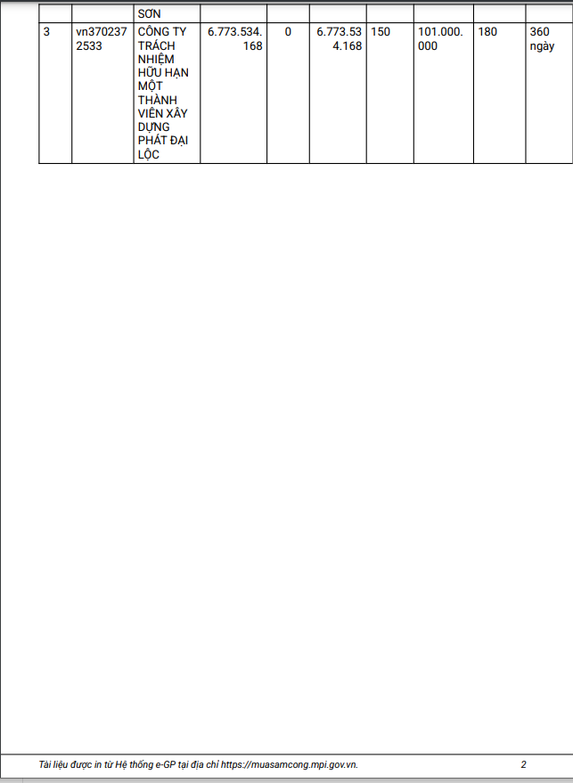 Bình Dương: Gói thầu làm đường Tân Bình 34 và 55 về tay ai? - Hình 2 Binh Duong: Goi thau lam duong Tan Binh 34 va 55 ve tay ai?-Hinh-2