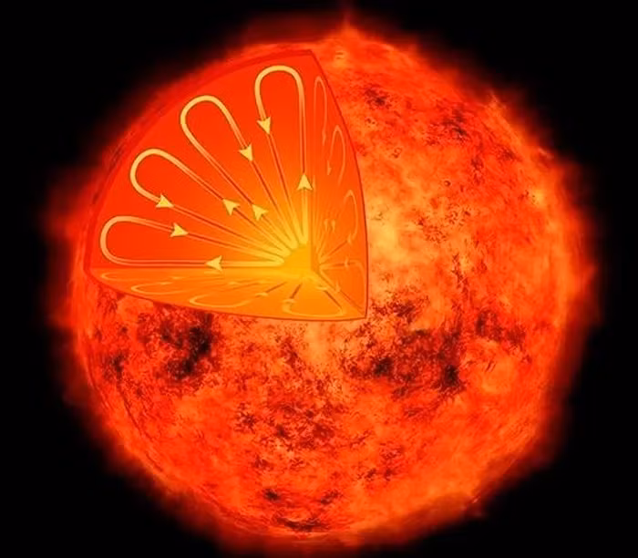 Trong cuốn Các hành tinh - Thuyết minh trực quan nhất về hệ Mặt Trời mà bạn chưa từng thấy (Nhà xuất bản Dorling Kindersley - DK) có viết: "Mặt Trời là một ngôi sao điển hình. Nhưng ngôi sao của chúng ta sẽ không tồn tại mãi mãi."