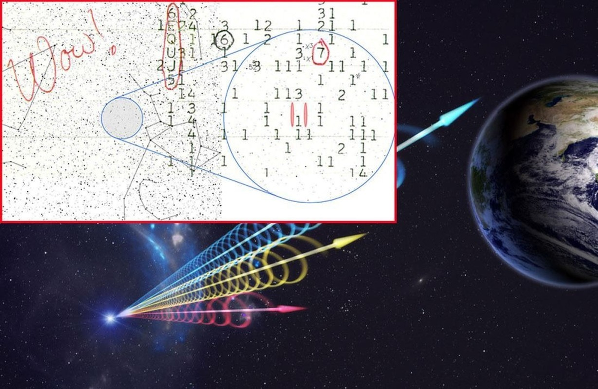 Tuy nhiên vào năm 2017, một nghiên cứu đã chứng minh giả thuyết này là sai. Theo đó, tín hiệu này thực chất đến từ 2 sao chổi 266P/Christensen và 336P/Gibbs, khi chúng đi ngang qua chòm sao Nhân Mã vào ngày 15/8/1977 và ngày 27/7/2017.