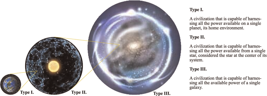 Đây là một trong những công trình có ảnh hưởng đến giới khoa học bấy giờ, góp phần tạo nên tên tuổi của ông. Ông phát triển lý thuyết của mình từ khả năng (người ngoài hành tinh) truyền các tín hiệu vô tuyến qua vũ trụ để trao đổi thông tin.