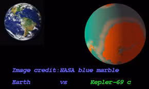 Các điều kiện này có thể gây ra hiện tượng nhiệt độ hóa, khiến cho nước bốc hơi nhanh chóng và không thể tồn tại trên bề mặt hành tinh.