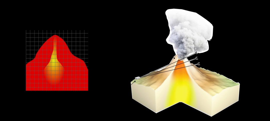 Kỹ thuật này hoạt động bằng cách đo lượng muon tạo ra từ sự tương tác của các hạt này với vật thể.