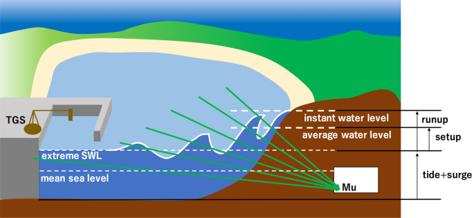 Với kỹ thuật chụp cắt lớp muon, các nhà khoa học có thể tạo ra một hình ảnh 3D về phân bố vật chất trong vật thể được quan tâm.