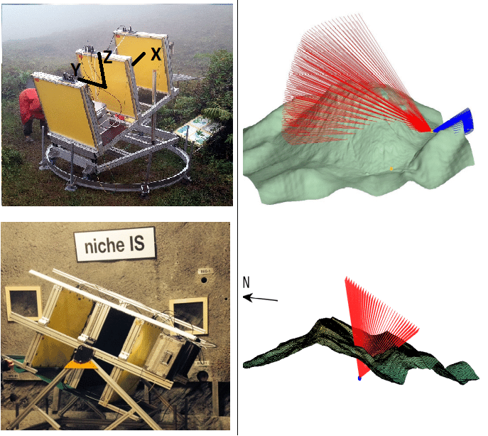 Mới đây, một nhóm nghiên cứu Italy và Nhật Bản đã áp dụng kỹ thuật chụp cắt lớp muon tiếp cận các tàn tích bên dưới thành phố Naples và phát hiện được nhiều phòng chôn cất ẩn dưới lòng đất.