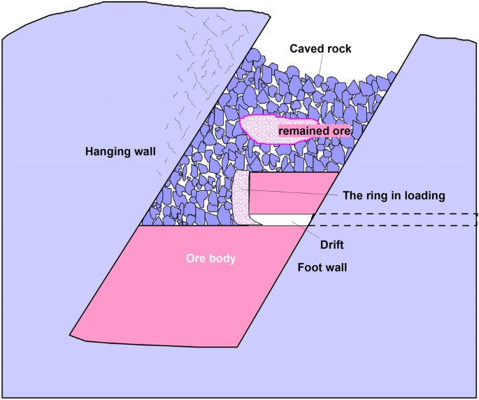 Kỹ thuật chụp cắt lớp muon hay muography là một công nghệ tiên tiến và hứa hẹn mở ra cánh cửa mới cho các nghiên cứu về khoa học vật liệu và khảo cổ học.