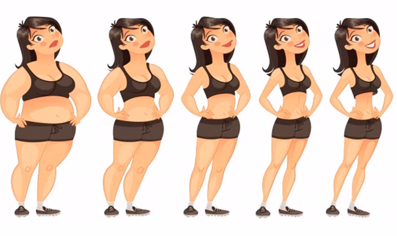 Tăng giảm cân thất thường là hệ quả của stress. Bởicăng thẳng thường xuyên làm cơ thể tăng sản xuất hormone cortisol - có vai trò ổn định chuyển hóa chất béo và hỗ trợ lượng đường cần thiết trong máu. Nếu một người có quá nhiều hormone cortisol, người đó sẽ ăn nhiều hơn dẫn đến tăng cân. Đôi khi căng thẳng và lo lắng khiến một số người giảm cân, do nồng độ adrenaline trong máu tăng lên khiến điều này xảy ra.