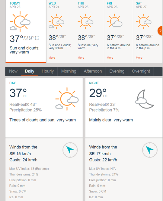 Hom nay, chi so UV o TP HCM 