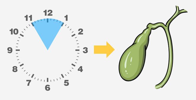 Nguyen nhan khong ngo khien ban thuc giac cung thoi diem moi dem-Hinh-2