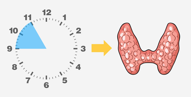 Nguyen nhan khong ngo khien ban thuc giac cung thoi diem moi dem