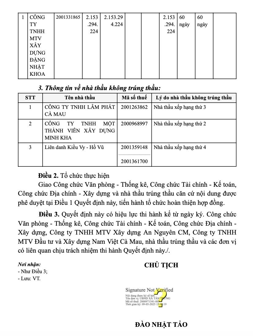 Cà Mau: Cty Đặng Nhật Khoa trúng liền 4 gói thầu trong 1 tuần Ca Mau: Cty Dang Nhat Khoa trung lien 4 goi thau trong 1 tuan