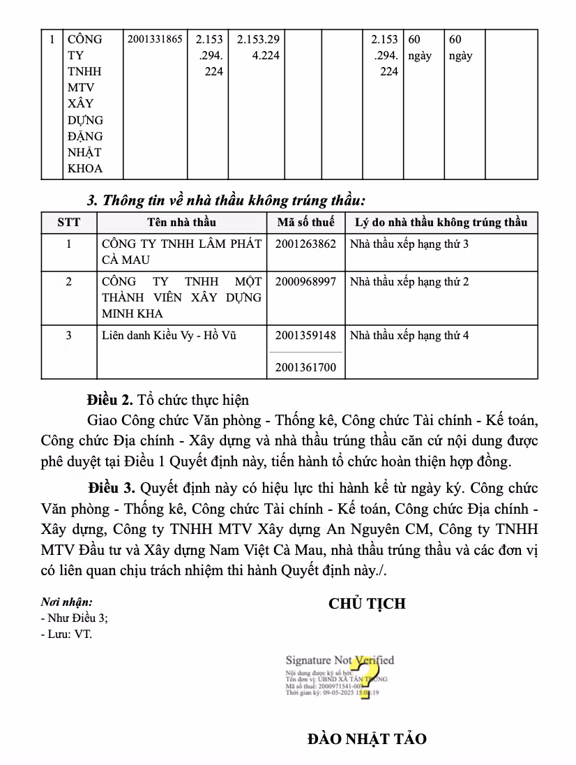 Ca Mau: Cty Dang Nhat Khoa trung lien 4 goi thau trong 1 tuan