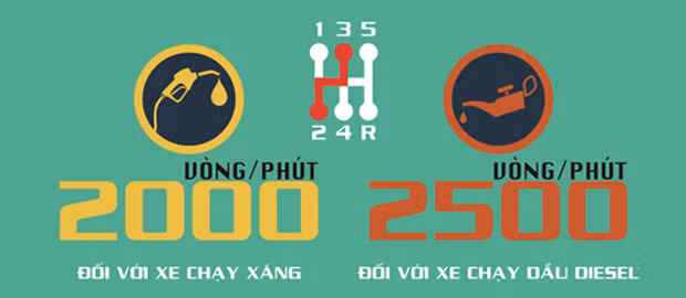 Bí quyét tiét kiẹm tièn khi nhà có o to-Hinh-3