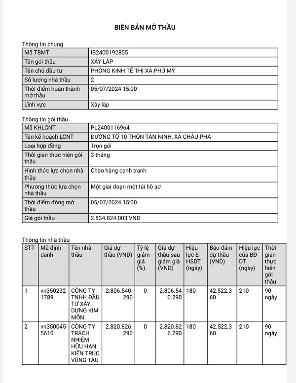 BR-VT: Công ty Kim Môn có trúng gói thầu 5 tỷ tại TX. Phú Mỹ? - Hình 3 BR-VT: Cong ty Kim Mon co trung goi thau 5 ty tai TX. Phu My?-Hinh-3